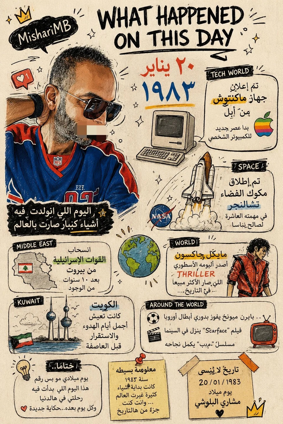 Hand-drawn birthday infographic for January 20 1983